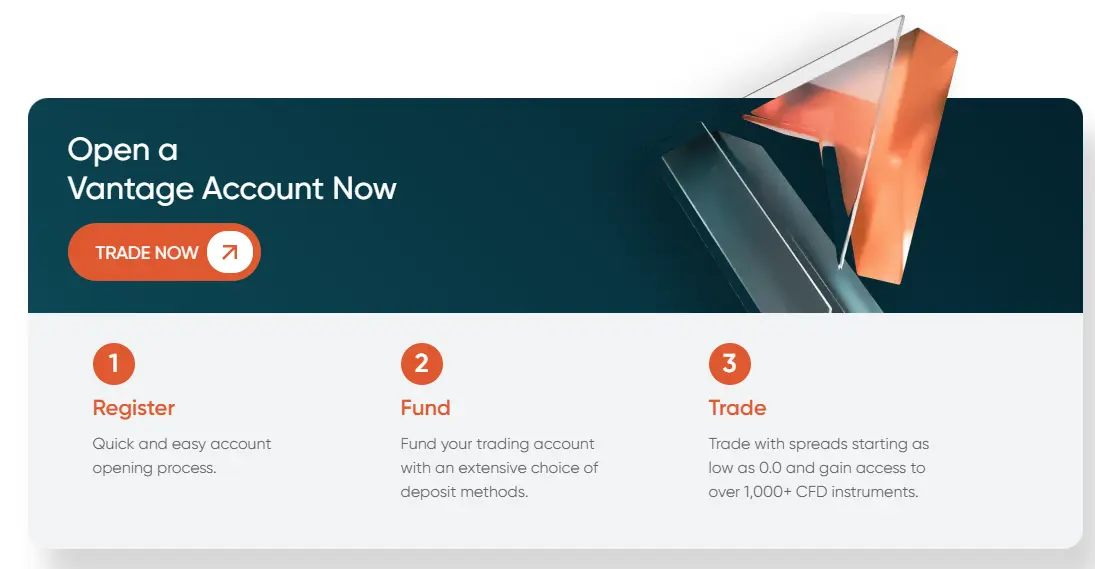 How To Trade Forex
