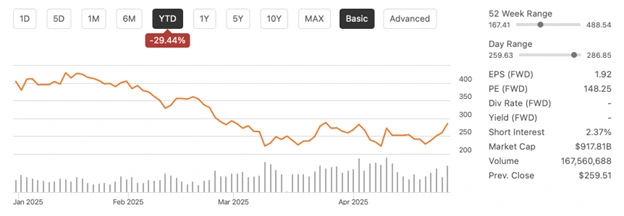 Tesla faces declining earnings, political challenges, and BYD's rise in 2025. Can Elon Musk's return reshape Tesla’s future in the EV market?